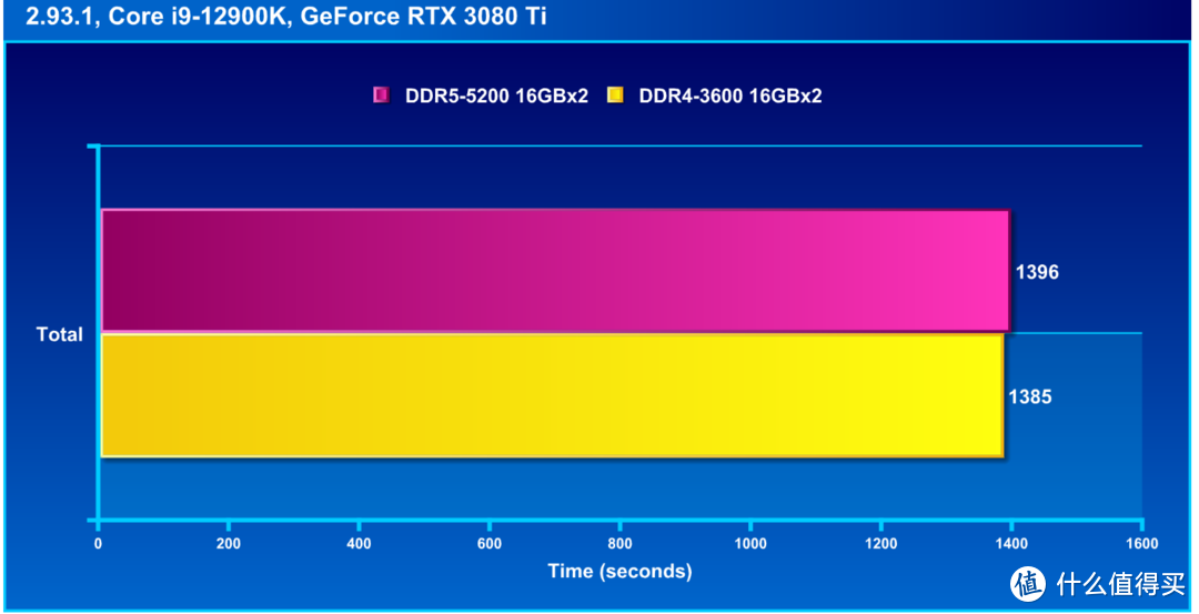 DDR5 vs DDR3：内存战神对决，速度带宽齐飙，谁主沉浮？  第3张