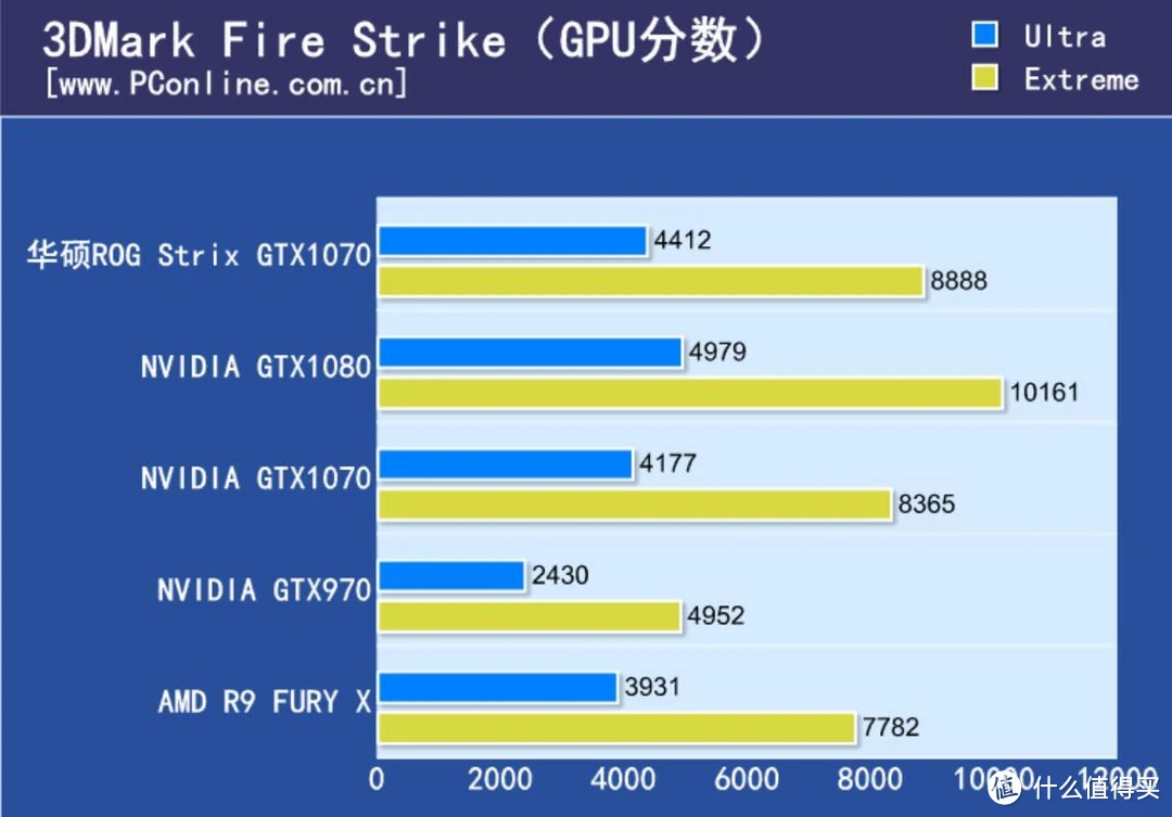 GT5800坏了？NVIDIA还是AMD更合适？教你选显卡  第5张