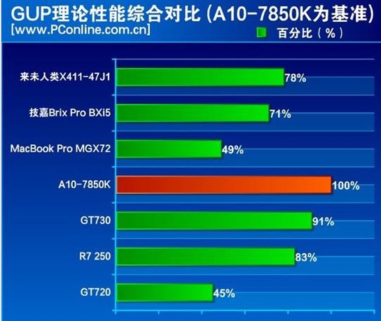 深度体验！NVIDIA 9400GT集显惊艳之处揭秘  第2张