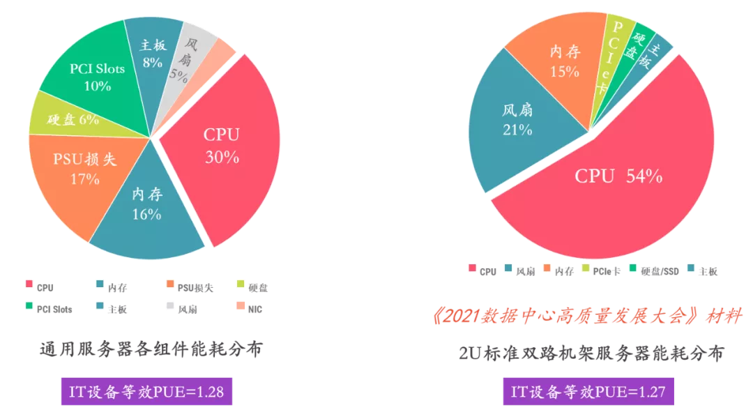 DDR4内存 vs CPU：性能对决，你选谁？