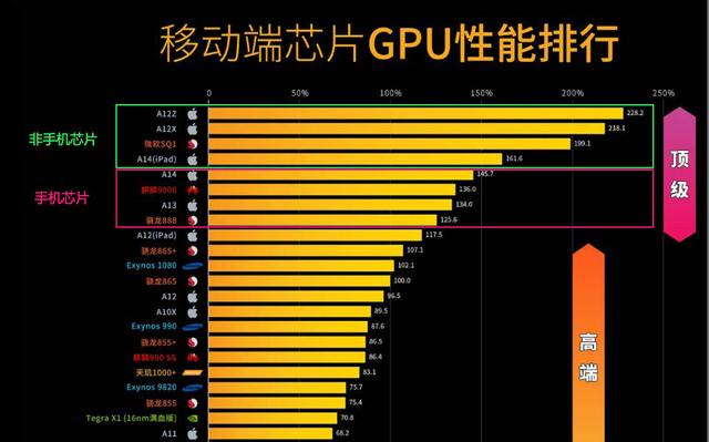 解锁华为麒麟950：智能处理器巅峰战神  第3张