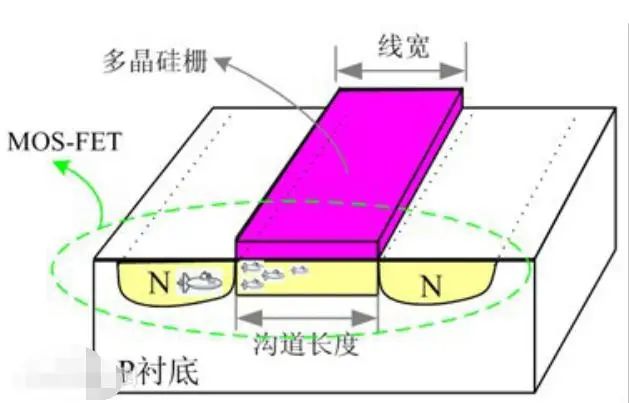 安卓系统芯片选购全攻略！五点关键，助你挑出最适配者  第8张