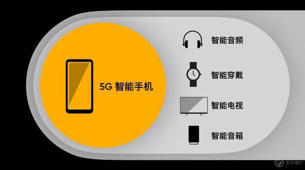 5G高端智能手机大揭秘：速度翻倍 价格曝光  第8张