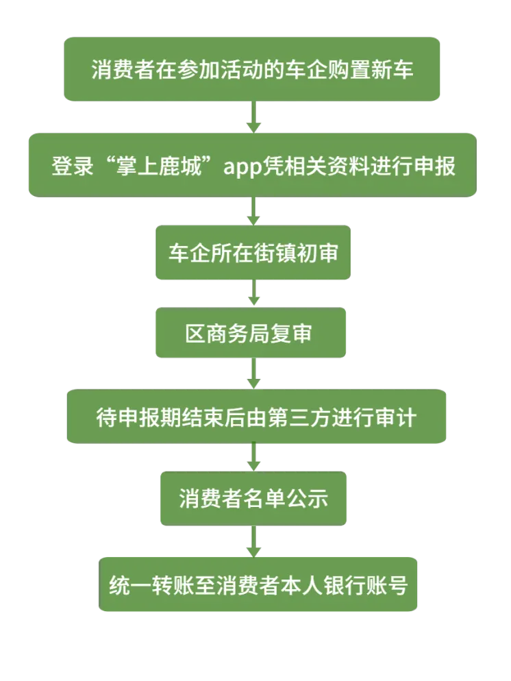 深圳5G手机补贴揭秘：政府如何助力市民轻松拥有高科技？  第2张