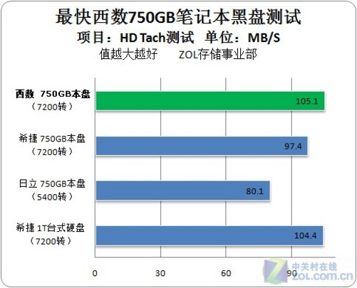 DDR4读速大揭秘：3200MT/s速度带你飞  第2张