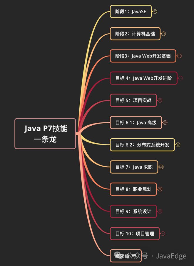 零基础学APP制作，轻松入门创意无限  第5张