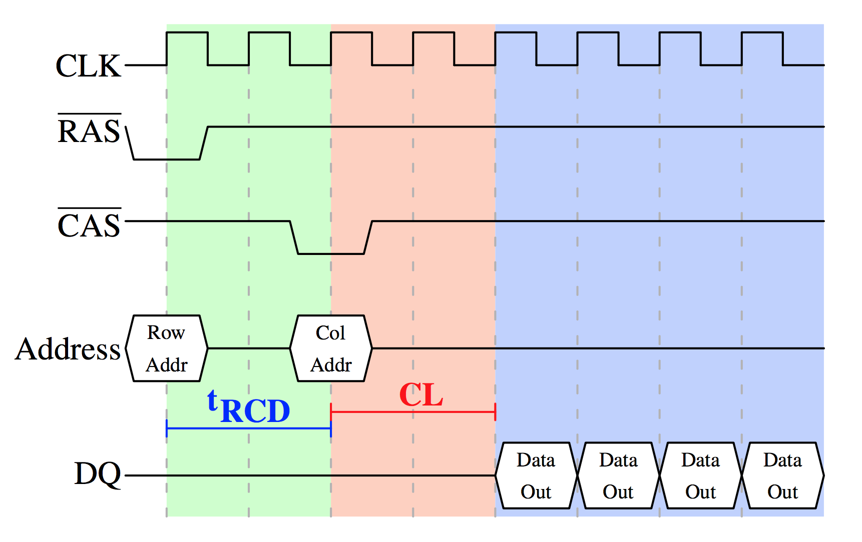 ddr2 dqs DDR2 DQS：内存运转之魂，传输控制大揭秘  第2张