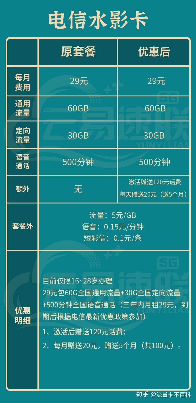 5G时代来袭！如何挑选最合适的5G手机套餐？  第6张