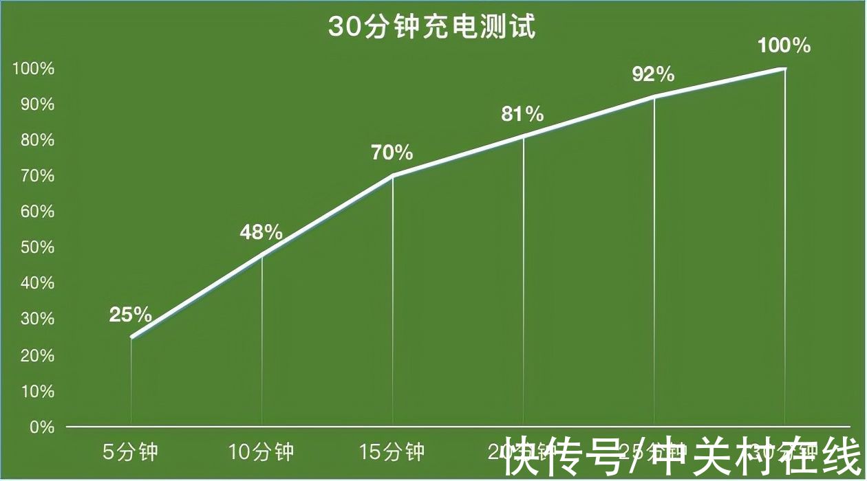 5G手机续航揭秘：高速网络下如何保持电量稳定？  第4张