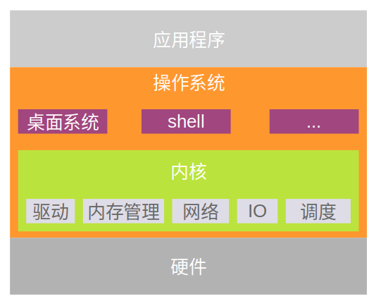 探秘安卓系统：自由开源，从2003年起源，如何成为全球人气王？  第4张