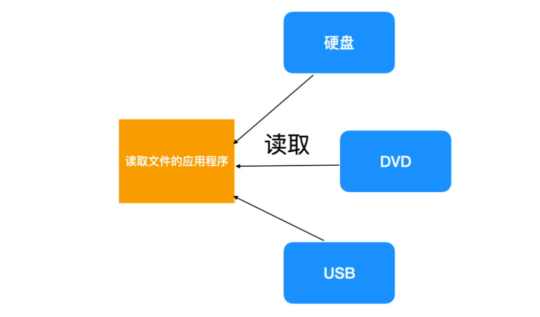 安卓系统：开源之路  第2张