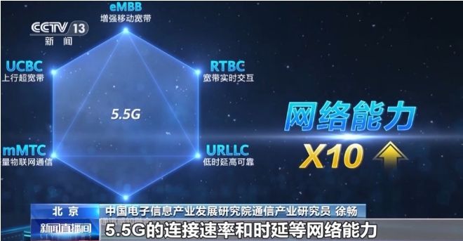 5G神秘面纱揭晓：华为手机究竟如何显示5G信号？  第9张