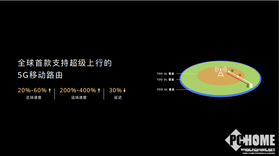 5G手机：超快速度，零延迟，全新体验  第4张