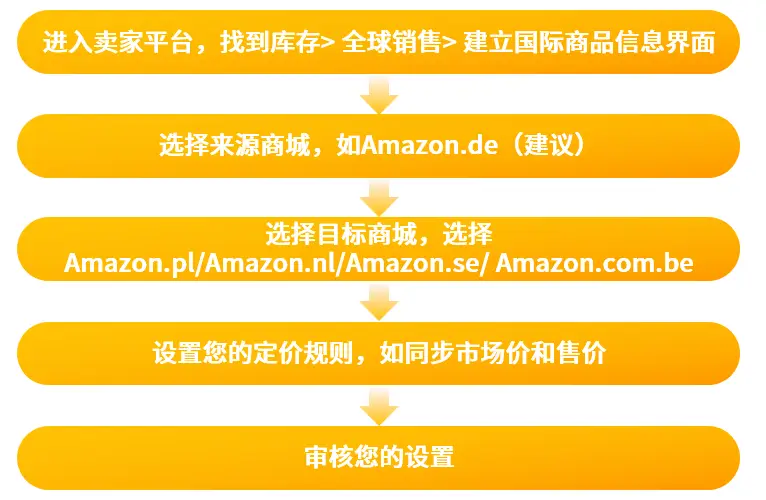 5G手机大热！品牌对比，谁是消费者心头好？  第3张