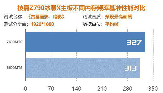 内存新选择：800 DDR3 1333，性能独树一帜  第3张