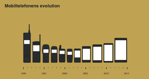2022年，华为5G手机震撼登场！全球首家商业化，引领未来通信革命  第3张