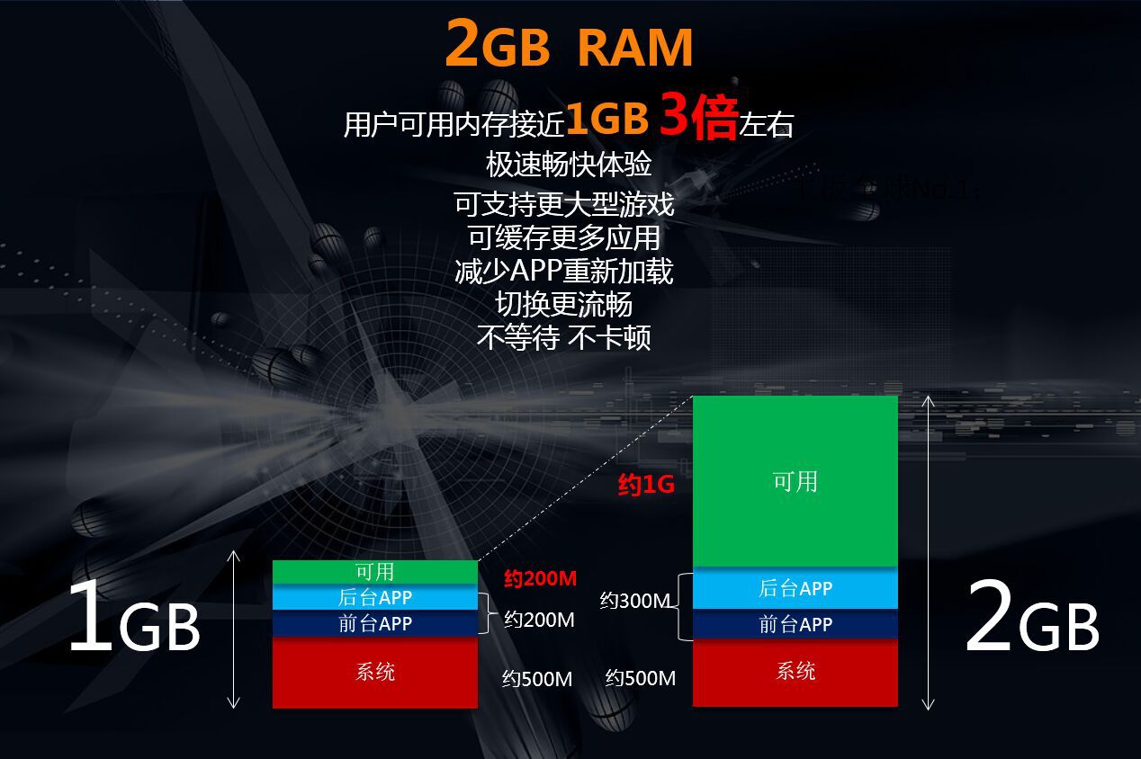 手机内存大揭秘：DDR4 vs DDR3，性能对比全解析  第5张