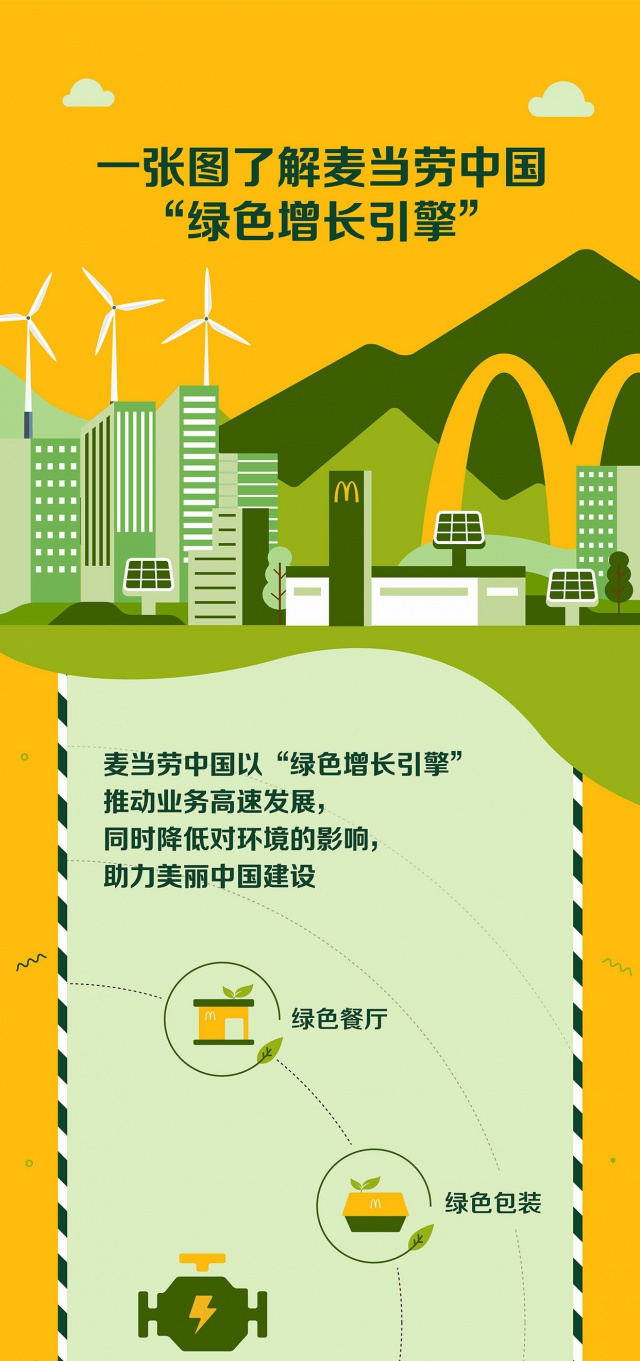 麦当劳5G芯片引领快餐科技革命  第1张
