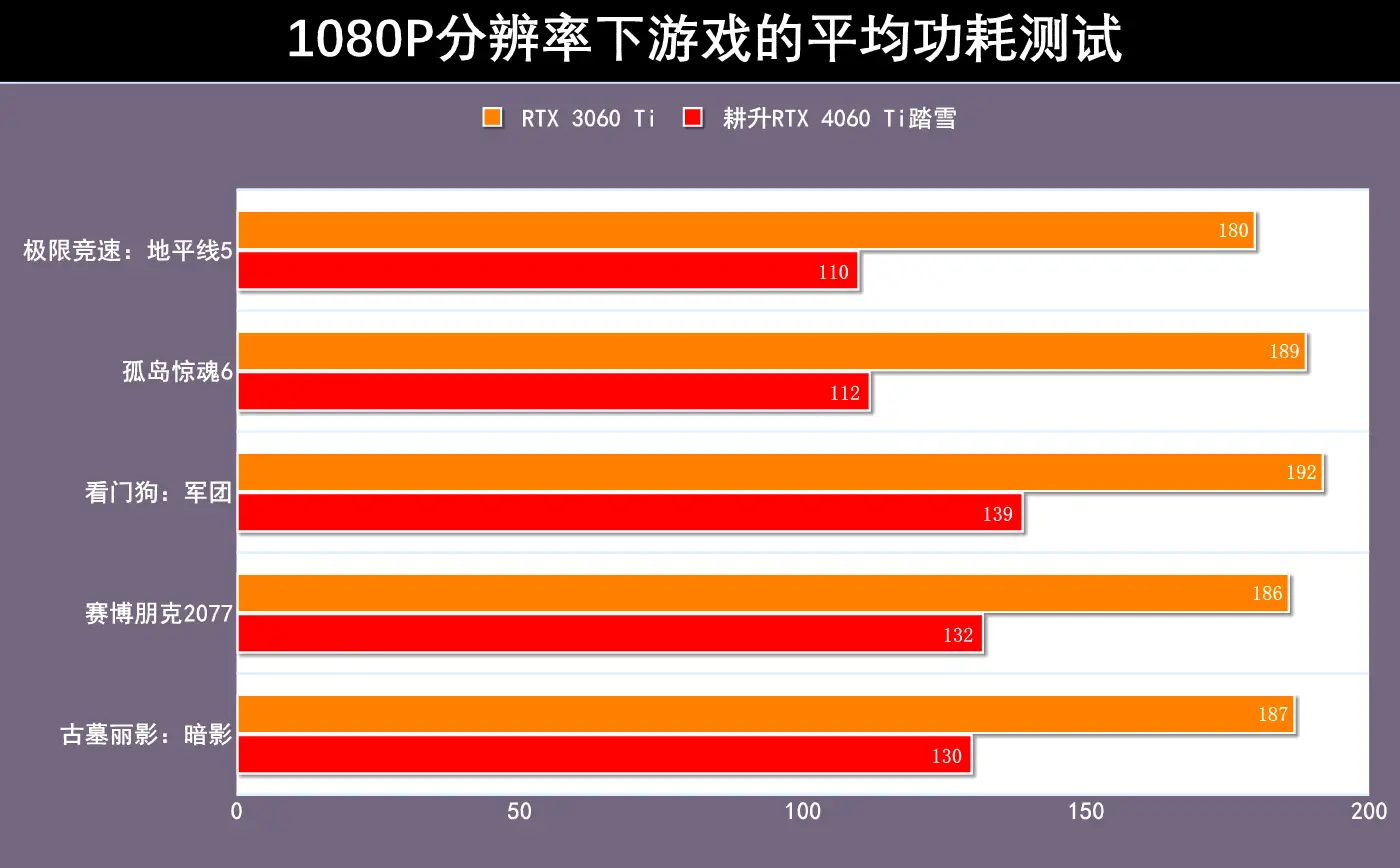 DDR5显存频率揭秘：性能提升的关键因素  第7张