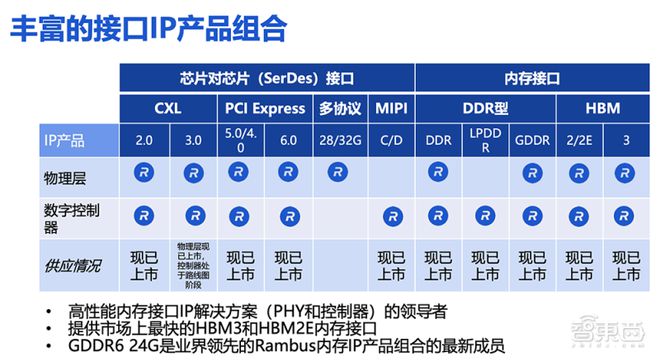 探秘MX6内存：高速传输、稳定运行，智能设备性能提升秘籍  第7张