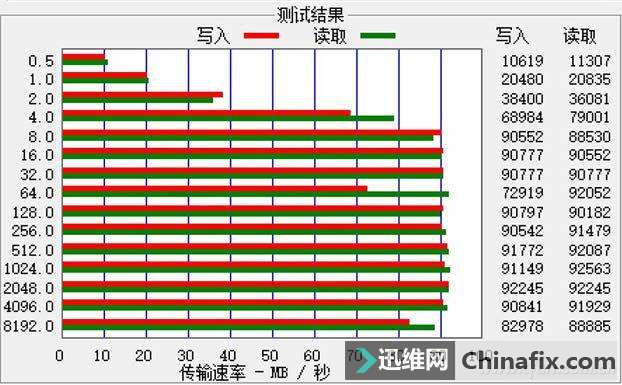 硬盘缓存：提速神器解密  第8张