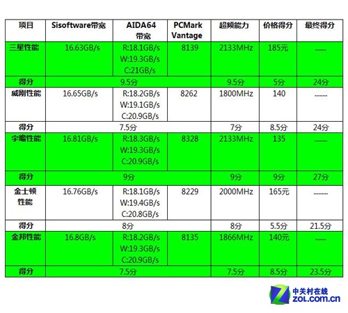 不超频 ddr4 DDR4内存选购指南：容量、频率、时序三管齐下，省心又省力  第2张