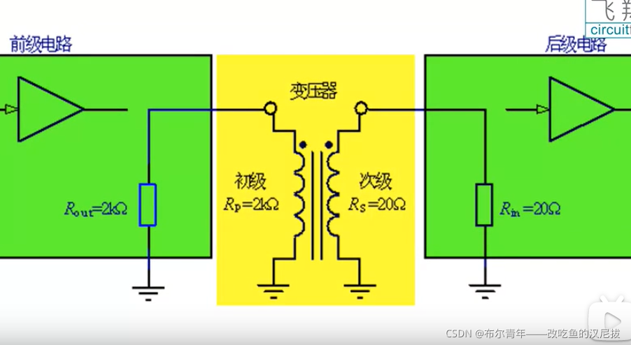 DDR3端接电阻：信号质量提升利器  第5张