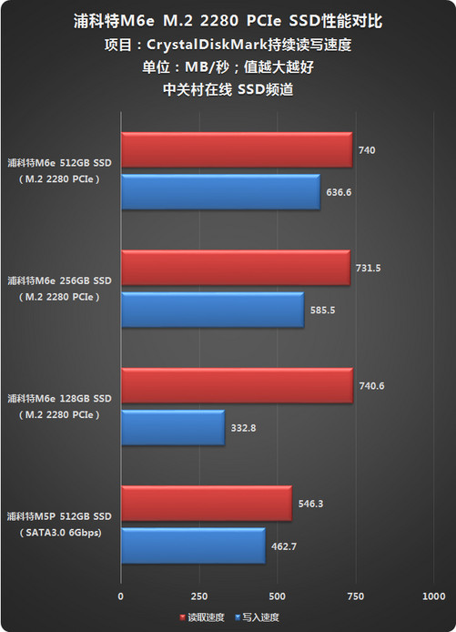 固态硬盘性能大揭秘！速度对比、稳定性挑战，你的硬盘够强吗？  第2张