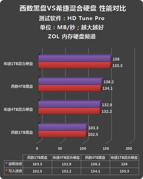 固态硬盘性能大揭秘！速度对比、稳定性挑战，你的硬盘够强吗？  第3张