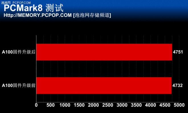 固态硬盘性能大揭秘！速度对比、稳定性挑战，你的硬盘够强吗？  第4张