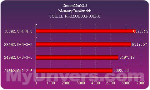 ddr4 gddr5 DDR4 vs GDDR5：内存之争，速度与功耗的较量  第4张