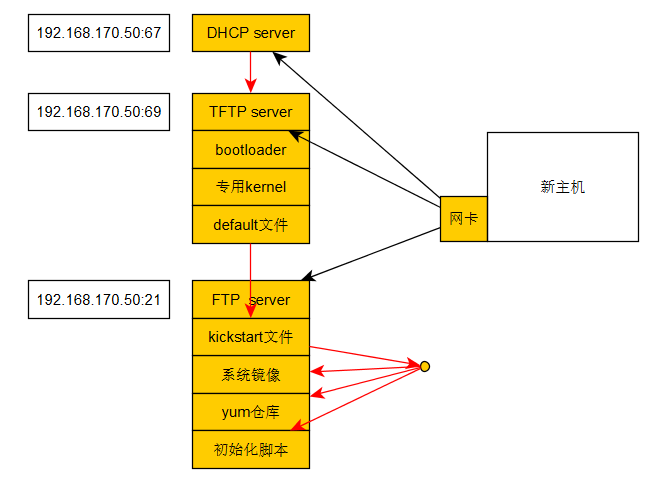 图形处理主机硬件配置，如何选择？一文解密  第7张