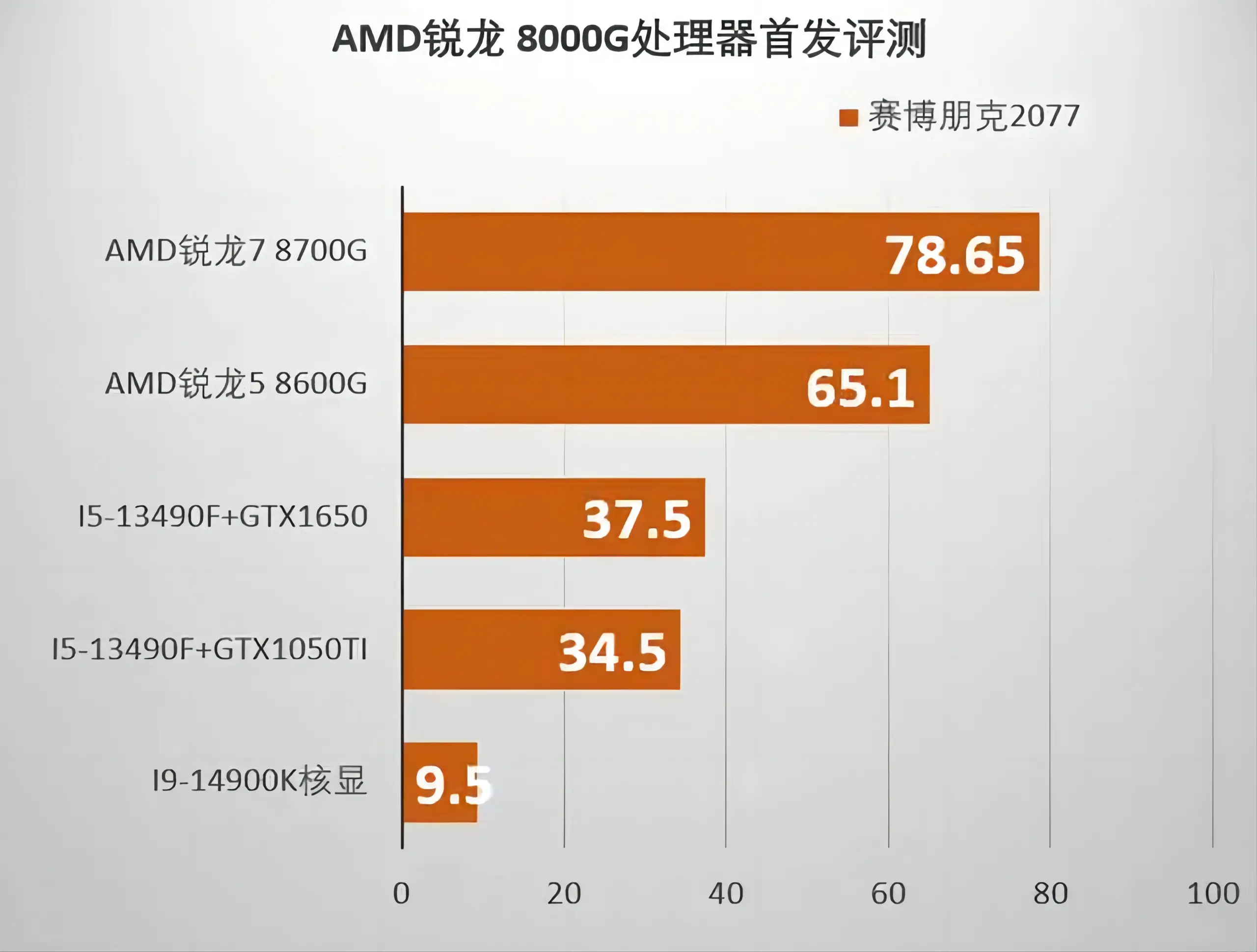 DDR4 2400 vs 2133：内存频率对比，选对主板关键  第6张