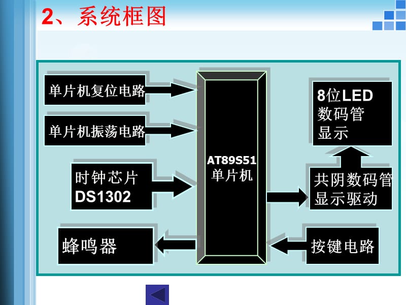 探秘DDR3电路图：解密关键元素，揭秘性能提升密码  第3张