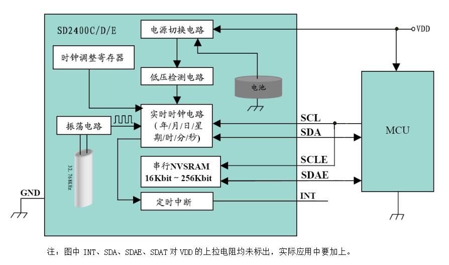 探秘DDR3电路图：解密关键元素，揭秘性能提升密码  第6张