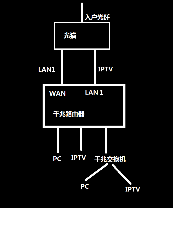 揭秘DDR3布线规则：性能稳定的关键  第6张