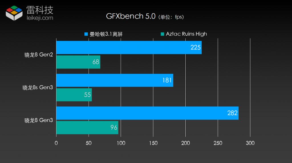 GT720显卡升级攻略，性能提升不止一倍  第8张