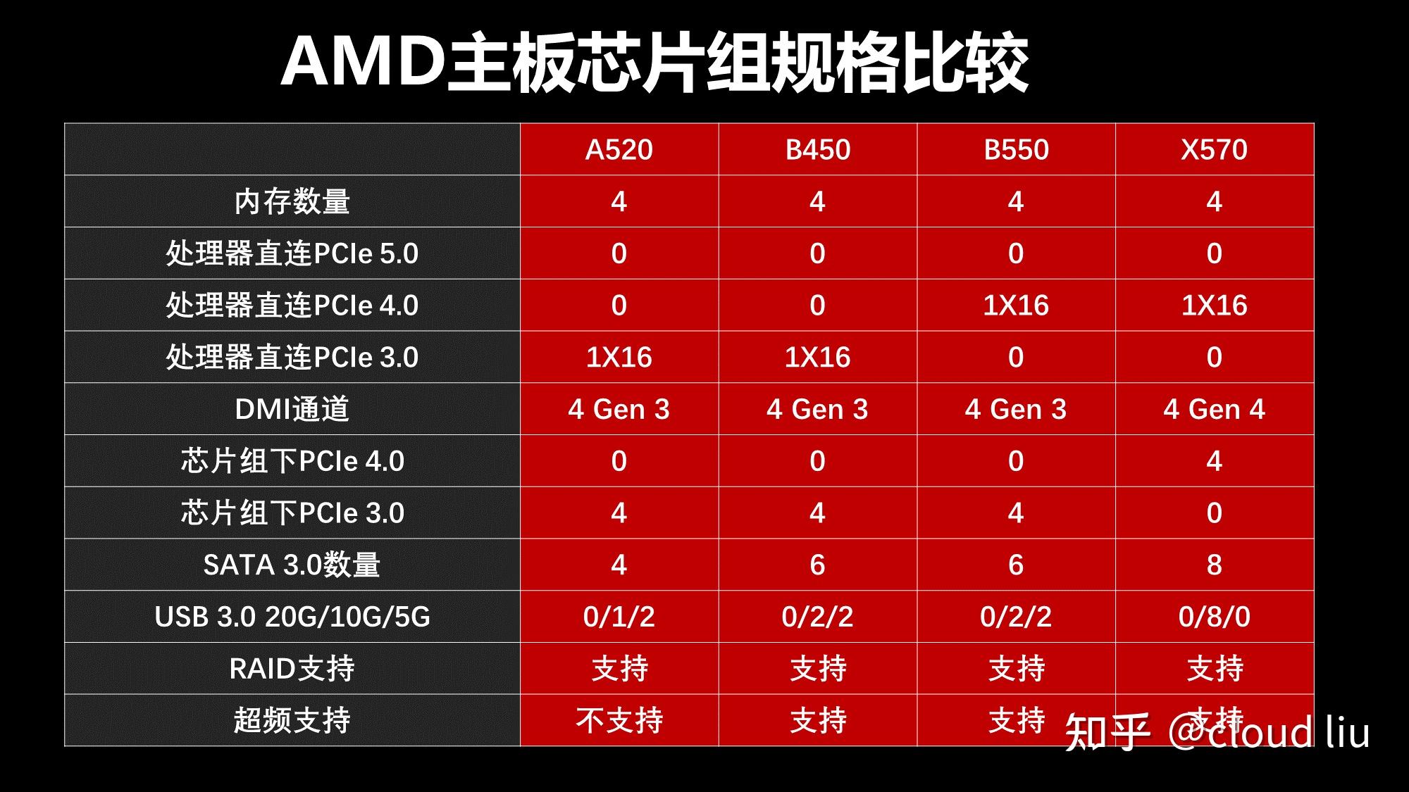 揭秘775主板：稳定经济又强大，DDR3内存全支持  第1张