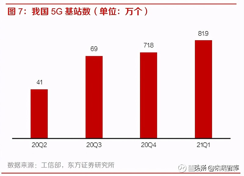 韩国5G网络投资：策略、影响与未来发展趋势  第2张