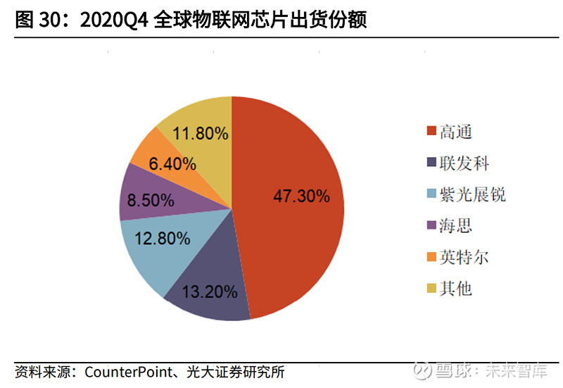 韩国5G网络投资：策略、影响与未来发展趋势  第7张