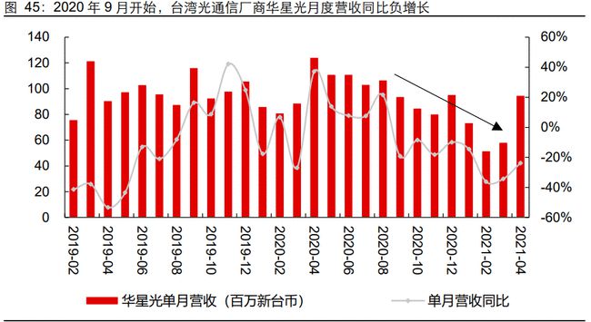 韩国5G网络投资：策略、影响与未来发展趋势  第10张