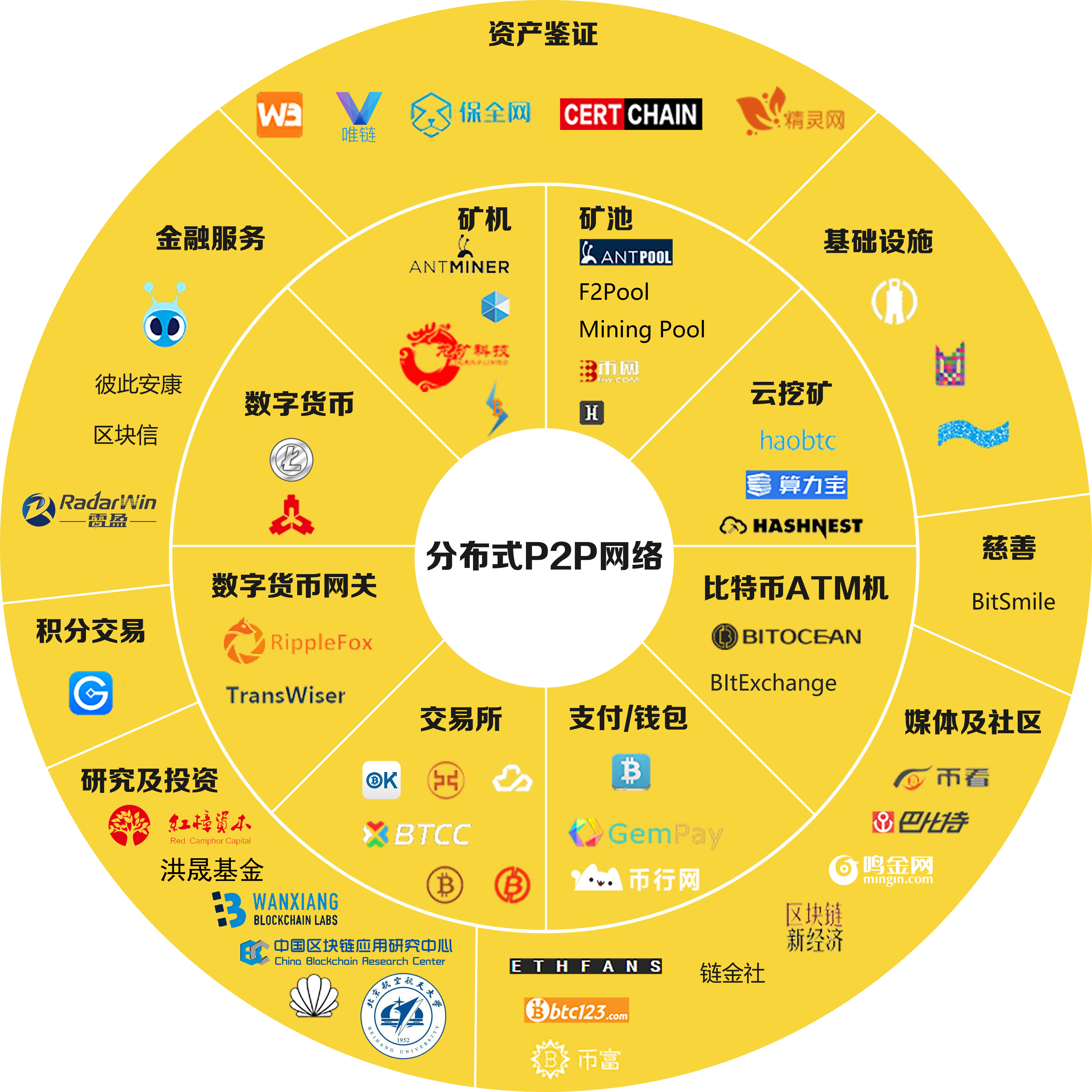 ddr预存 DDR预存：区块链技术下的数字资产管理革新与应用挑战  第5张