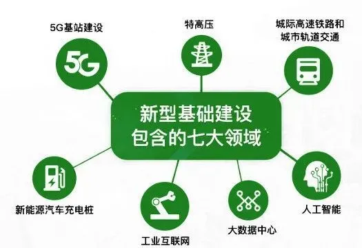海南5G网络助力餐饮业数字化转型与发展：技术革新与消费体验探析  第6张