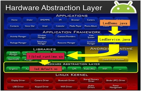 深度解析：Android系统对Flash技术的演变与影响  第2张