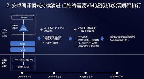 深度解析：Android系统对Flash技术的演变与影响  第3张