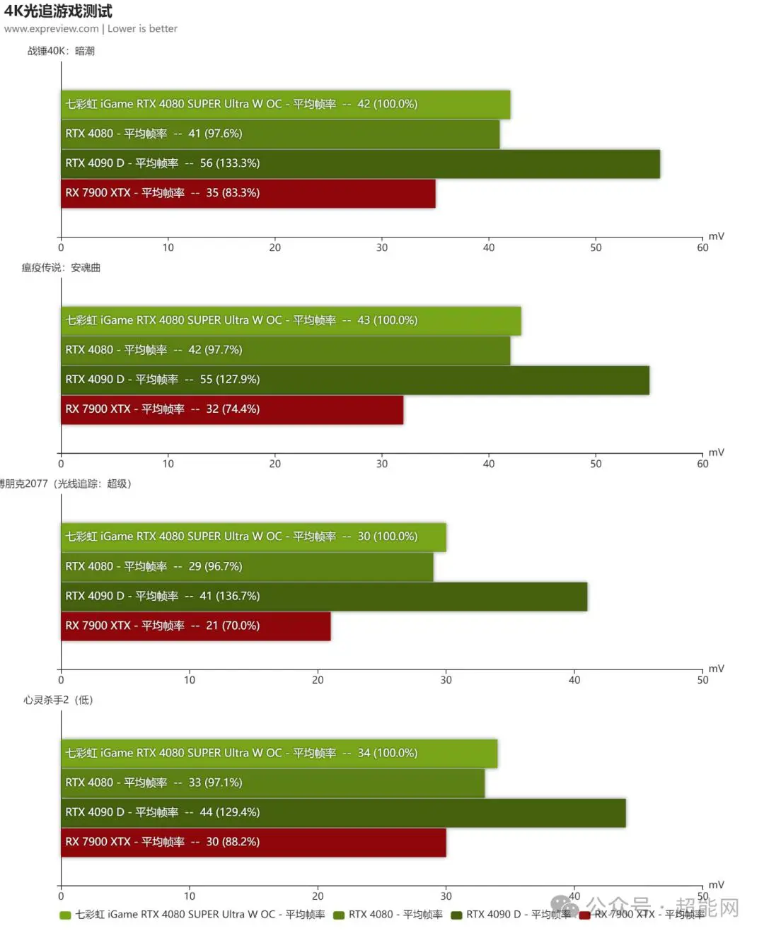 GT730接口兼容显卡详解：PCI Express 2.0x16接口特性及规格参数解析  第6张