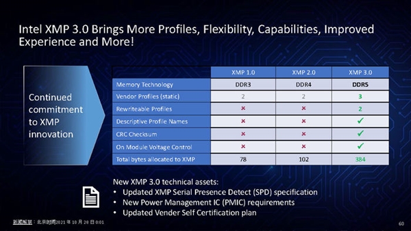 ddr 800 深度剖析DDR800：性能特性、适用场景及未来发展方向探讨  第3张