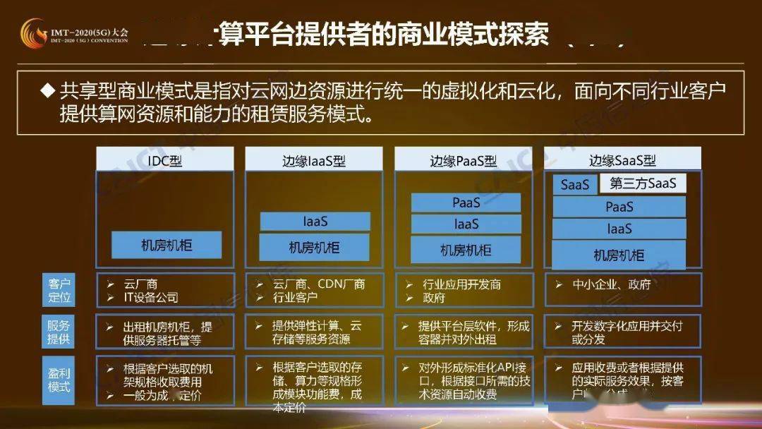 荆门市5G网络结构：数字化转型的核心驱动力与城市进步的引擎  第1张