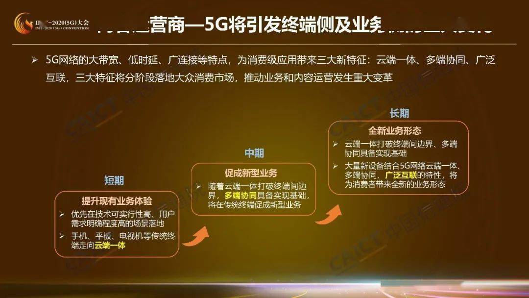 荆门市5G网络结构：数字化转型的核心驱动力与城市进步的引擎  第7张