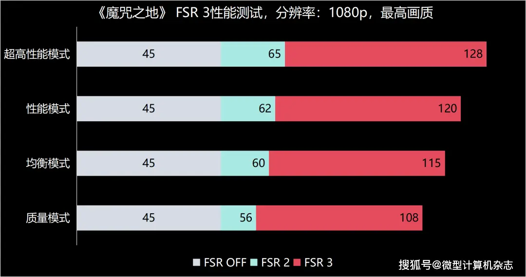 GT6301G显卡性能评估及穿越火线游戏体验优化策略  第8张